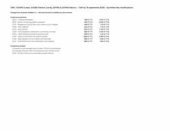 Catalogue Opel page 2