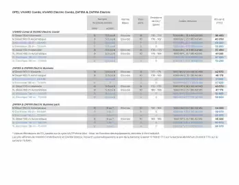 Catalogue Opel page 5