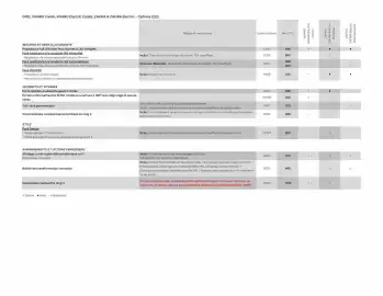 Catalogue Opel page 7