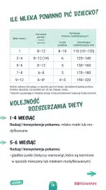 Rossmann gazetka Strona 16
