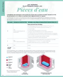 Catalogue Cedeo page 372