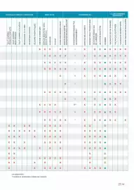 Catalogue Mileade page 73