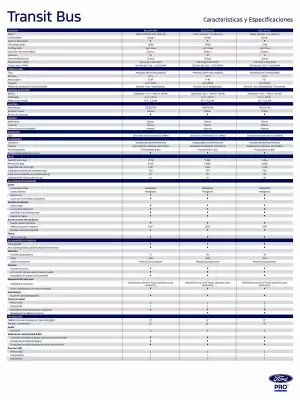 Ford (válido hasta 7-10)