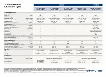 Hyundai Flugblatt | Kona/Kona hybrid Seite 1