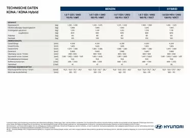 Hyundai Flugblatt | Kona/Kona hybrid Seite 2