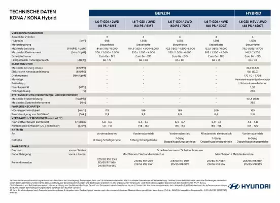 Hyundai | Kona/Kona hybrid (gültig bis 7-10)