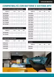 Volantino Makita Pagina 37