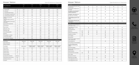 Nissan catalogue Page 16