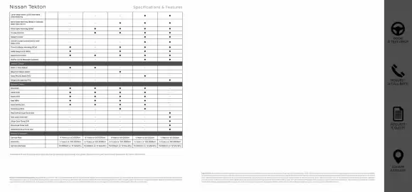 Nissan catalogue Page 18