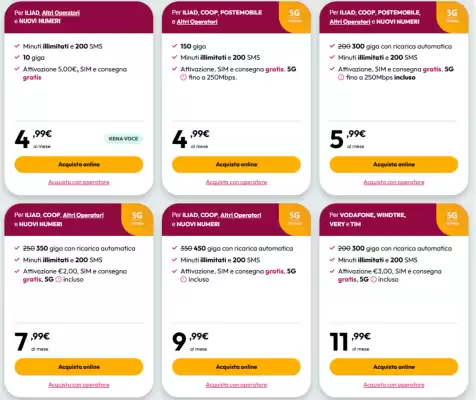 Kena Mobile (valido fino al 1-10)