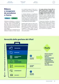 Volantino Lidl Pagina 21
