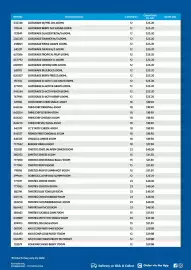 Campbells Wholesale catalogue Page 2: Item No. Item Description Carton Size Carton Price Inc. GST Order Qty. 032748 170614