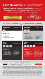 JC Penney weekly ad Page 45