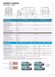 Peugeot gazetka | Expert Strona 2