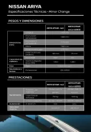 Folleto Nissan Página 2