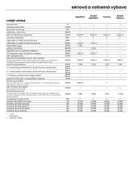Renault leták | Kangoo Strana 10