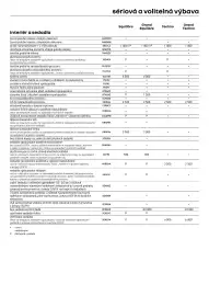 Renault leták | Kangoo Strana 9