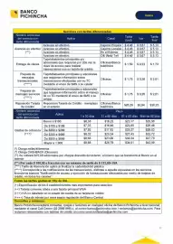 Catálogo Banco del Pichincha Página 22
