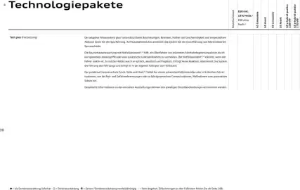 Audi Prospekt Seite 30