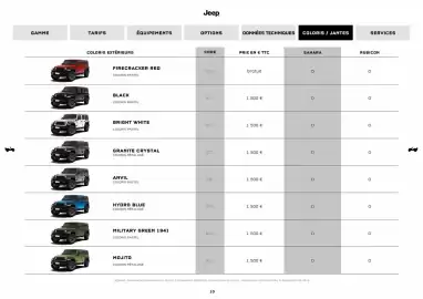 Catalogue Jeep page 10