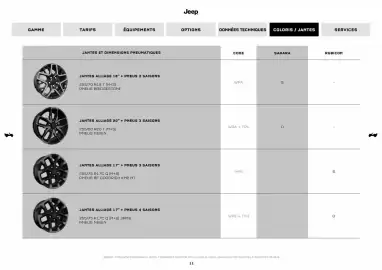 Catalogue Jeep page 11