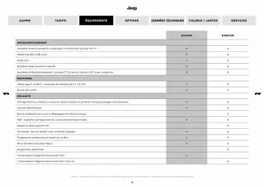 Catalogue Jeep page 6