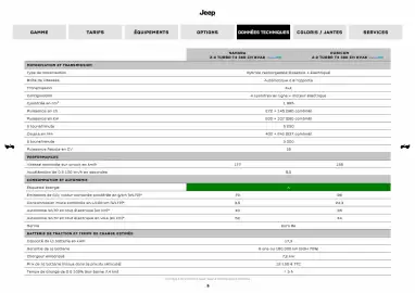 Catalogue Jeep page 8
