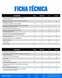 Catálogo Ford Página 30