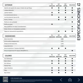 Catálogo Ford Página 28
