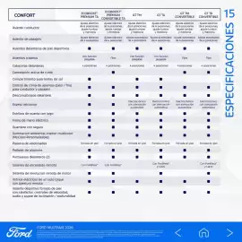 Catálogo Ford Página 41