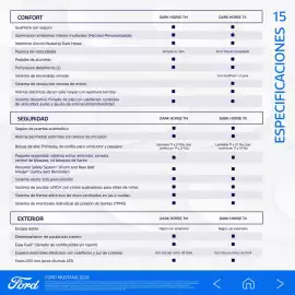 Catálogo Ford Página 46