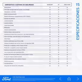 Catálogo Ford Página 48
