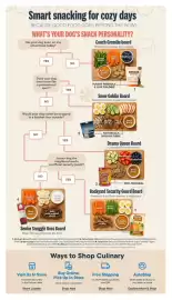 Petvalu flyer Page 7