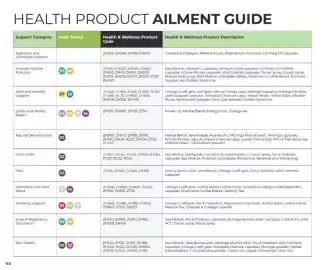 Table Charm Direct catalogue Page 160