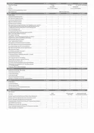 Kia catalogue Page 3