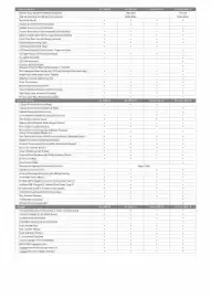 Kia catalogue Page 4