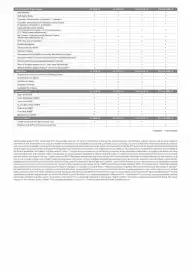 Kia catalogue Page 5