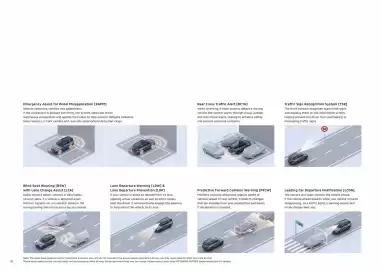 Mitsubishi catalogue Page 34