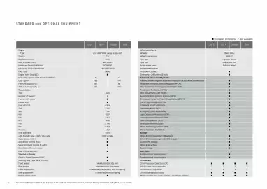Mitsubishi catalogue Page 48