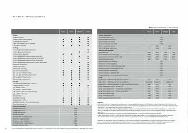 Mitsubishi catalogue Page 50