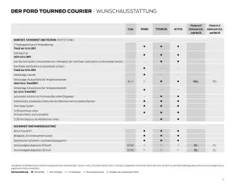 Ford Flugblatt | Tourneo Courier Seite 17