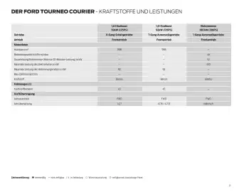 Ford Flugblatt | Tourneo Courier Seite 21