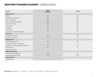 Ford Flugblatt | Tourneo Courier Seite 22