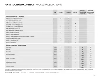 Ford Flugblatt | Tourneo Connect Seite 23