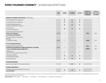 Ford Flugblatt | Tourneo Connect Seite 31