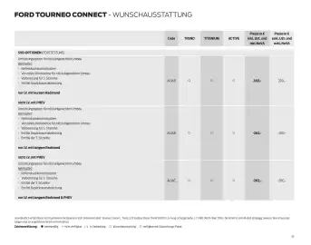 Ford Flugblatt | Tourneo Connect Seite 33