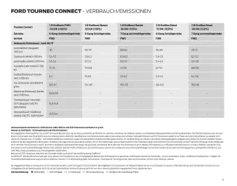 Ford Flugblatt | Tourneo Connect Seite 34
