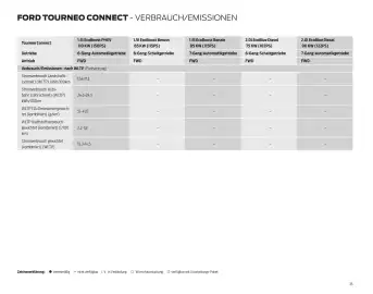 Ford Flugblatt | Tourneo Connect Seite 35