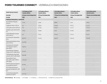 Ford Flugblatt | Tourneo Connect Seite 36