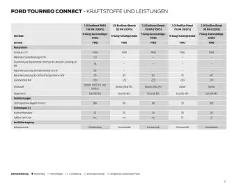 Ford Flugblatt | Tourneo Connect Seite 37